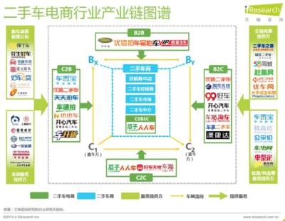 产品经理职责剖析 从战略规划到商务信息突破